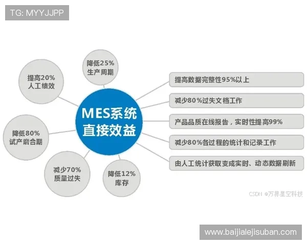 AG国际真人平台的技术支持与平台稳定性保障措施详解